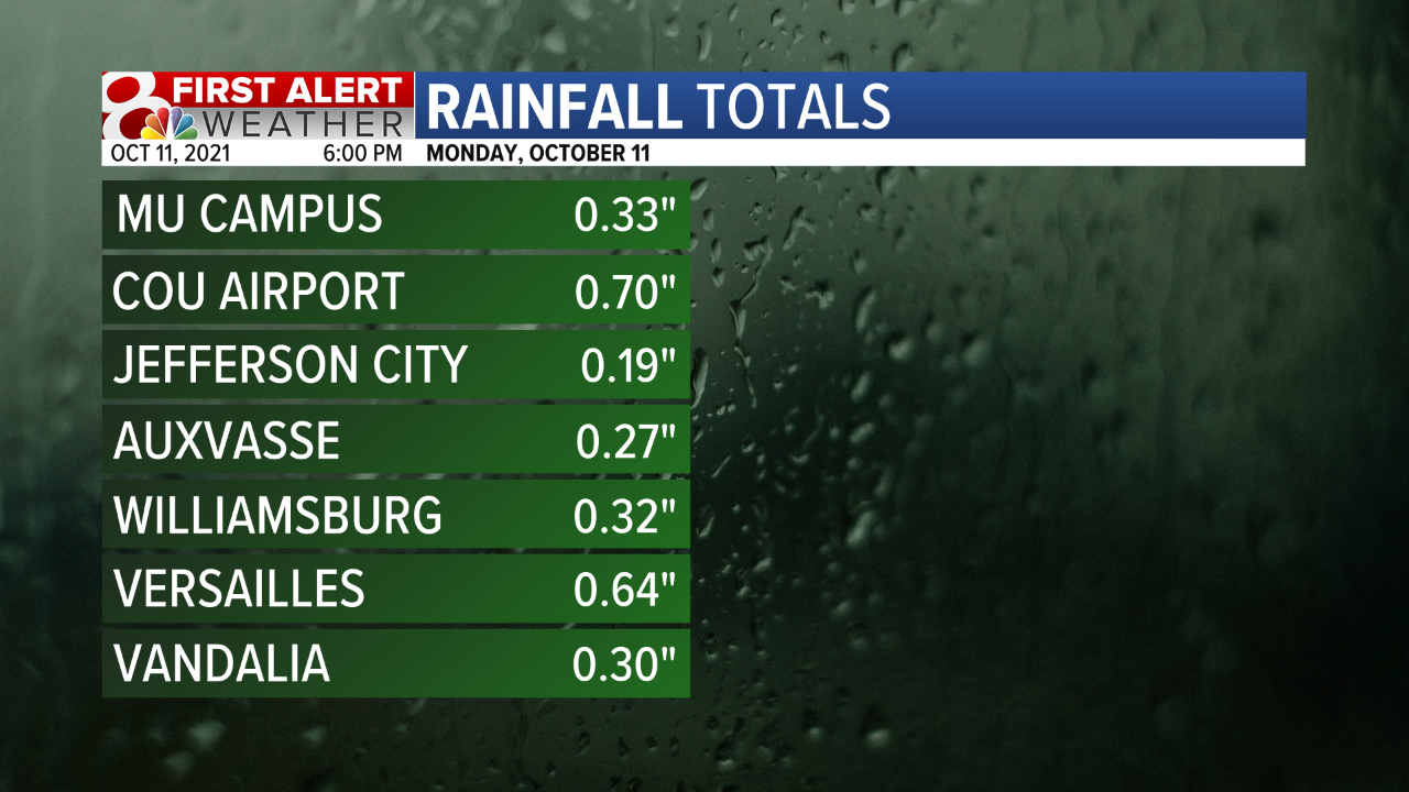 Rainfall Totals.png